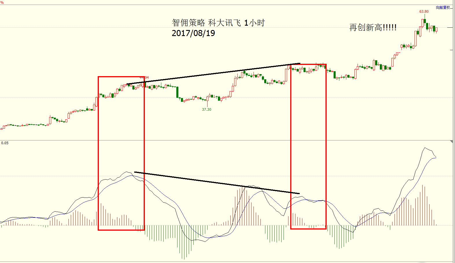 金融贷款前期利息：解析费率和影响因素